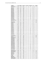 Preview for 45 page of Pima PIMAGUARD Installation And Operating Manual