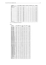 Preview for 49 page of Pima PIMAGUARD Installation And Operating Manual