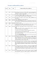 Предварительный просмотр 7 страницы PiModules UPS PIco HV3.0 HAT User Manual