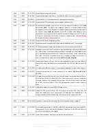 Preview for 9 page of PiModules UPS PIco HV3.0 HAT User Manual