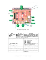 Preview for 25 page of PiModules UPS PIco HV3.0 HAT User Manual