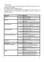 Preview for 20 page of PINBALL TECHNOLOGY NW7 User Manual