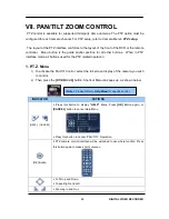 Preview for 66 page of Pinetron AHD1K series User Manual