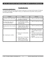 Preview for 7 page of Pinnacle Climate Technologies MASTER MH-03-240-GH User'S Manual & Operating Instructions