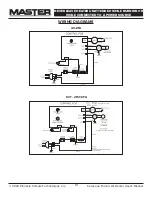 Preview for 10 page of Pinnacle Climate Technologies Master MH-140T-KFA User'S Manual & Operating Instructions