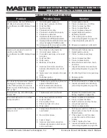 Preview for 11 page of Pinnacle Climate Technologies Master MH-140T-KFA User'S Manual & Operating Instructions