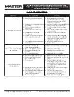 Preview for 27 page of Pinnacle Climate Technologies MASTER MH-18PNCH-A User'S Manual & Operating Instructions