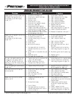 Preview for 11 page of Pinnacle Climate Technologies PROTEMP PT-140T-KFA User'S Manual & Operating Instructions