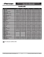 Preview for 13 page of Pinnacle Climate Technologies PROTEMP PT-140T-KFA User'S Manual & Operating Instructions