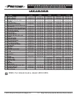 Preview for 27 page of Pinnacle Climate Technologies PROTEMP PT-140T-KFA User'S Manual & Operating Instructions