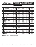 Preview for 41 page of Pinnacle Climate Technologies PROTEMP PT-140T-KFA User'S Manual & Operating Instructions