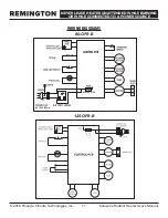 Preview for 11 page of Pinnacle Climate Technologies REMINGTON REM-125-OFR-B User'S Manual & Operating Instructions