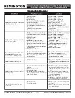 Preview for 12 page of Pinnacle Climate Technologies REMINGTON REM-125-OFR-B User'S Manual & Operating Instructions