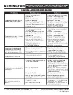 Preview for 30 page of Pinnacle Climate Technologies Remington REM-125-OFR-O User'S Manual & Operating Instructions