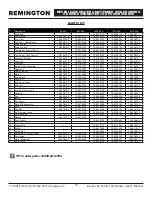 Preview for 13 page of Pinnacle Climate Technologies REMINGTON REM-140T-KFA-B User'S Manual & Operating Instructions