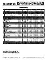 Preview for 27 page of Pinnacle Climate Technologies REMINGTON REM-140T-KFA-B User'S Manual & Operating Instructions