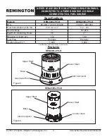 Preview for 5 page of Pinnacle Climate Technologies Remington REM-200V-LPC-O User'S Manual & Operating Instructions