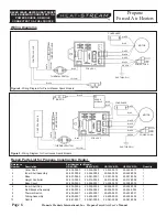 Предварительный просмотр 6 страницы Pinnacle International Heat-Stream HS-100V-GFA User'S Manual And Operating Instructions