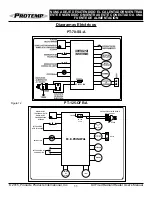 Preview for 35 page of Pinnacle International Protemp PT-125-OFR-A User'S Manual & Operating Instructions