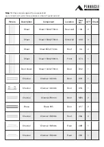 Предварительный просмотр 3 страницы Pinnacle Outdoor 1.5m Flat Roof Series Assembly Instructions Manual
