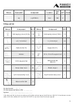 Предварительный просмотр 5 страницы Pinnacle Outdoor 1.5m Flat Roof Series Assembly Instructions Manual