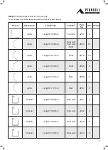 Preview for 3 page of Pinnacle Outdoor Cyclonic Kit 3.0m Gable Series Assembly Instructions Manual