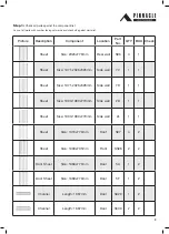 Предварительный просмотр 3 страницы Pinnacle Outdoor GardenSHED 3.0m Skillion Series Assembly Instructions Manual