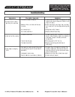 Preview for 10 page of Pinnacle Products International Heat-Stream HS-125V-GFA User'S Manual And Operating Instructions