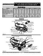 Предварительный просмотр 4 страницы Pinnacle Products International HeatStream HS- 45-KFA User Manual – Operating Manual