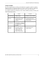 Preview for 97 page of Pinnacle Systems Deko1000 Technical Reference And Service Manual