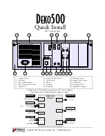 Предварительный просмотр 1 страницы Pinnacle Systems DEKO500 Quick Install