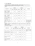 Preview for 23 page of Pinnacle Technology LS2CX Operation Manual