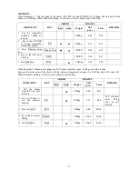 Preview for 28 page of Pinnacle Technology LS2CX Operation Manual