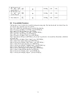 Preview for 32 page of Pinnacle Technology LS2CX Operation Manual