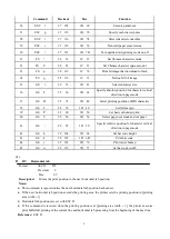 Preview for 4 page of Pinnacle Technology PP7MX Command Manual