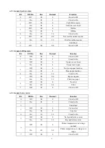 Preview for 6 page of Pinnacle Technology PP7MX Command Manual