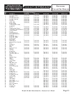 Предварительный просмотр 13 страницы Pinnacle HEAT-STREAM HS-125T-KFA User'S Manual And Operating Instructions