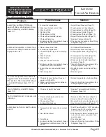 Предварительный просмотр 15 страницы Pinnacle HEAT-STREAM HS-125T-KFA User'S Manual And Operating Instructions