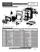 Предварительный просмотр 7 страницы Pinnacle Heat-Stream HS-18-PCH User'S Manual And Operating Instructions