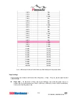 Preview for 105 page of Pinnacle LaserPro ZX Series User Manual