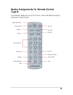 Предварительный просмотр 18 страницы Pinnacle PCTV MEDIACENTER REMOTE User Manual