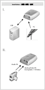 Предварительный просмотр 2 страницы Pinnacle PCTV Quick Start Manual