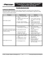 Preview for 11 page of Pinnacle Protemp PT-200V-LPC-A User'S Manual & Operating Instructions