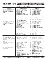 Preview for 10 page of Pinnacle REMINGTON REM-135T-KFA-O User'S Manual & Operating Instructions