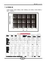 Предварительный просмотр 15 страницы Pintek DP-40K Instruction Manual