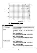 Preview for 35 page of Pintek PA-677 Instruction Manual