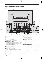 Предварительный просмотр 6 страницы PIONEER DJ 0020108714 Manual