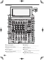 Предварительный просмотр 8 страницы PIONEER DJ 0020108714 Manual