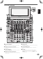 Предварительный просмотр 21 страницы PIONEER DJ 0020108714 Manual