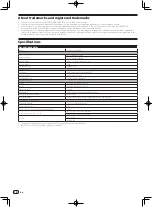 Предварительный просмотр 10 страницы PIONEER DJ 151672 Operating Instructions Manual